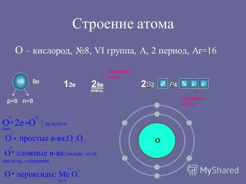 Строение атомов химических элементов 8 класс