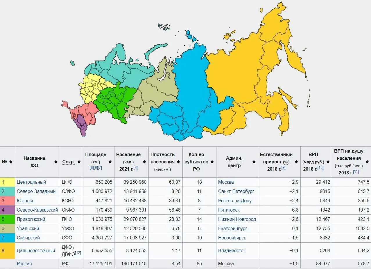 Части российской федерации список. Карта России федеральные округа с городами. 85 Автономных округов РФ. Федеральные округа РФ С административными центрами. Федеральные округа России на карте 9 класс.