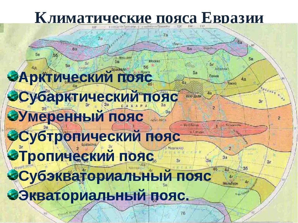 В каких климатических поясах расположена восточная сибирь. Климатические пояса. Климат и климатические пояса. Названия климатических поясов. Климатические пояса Евразии.