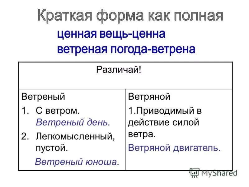 Ветреный ветреный ветряной. Ветреный и ветряной различие. Ветреный правило написания. Ветренный человек или ветреный.