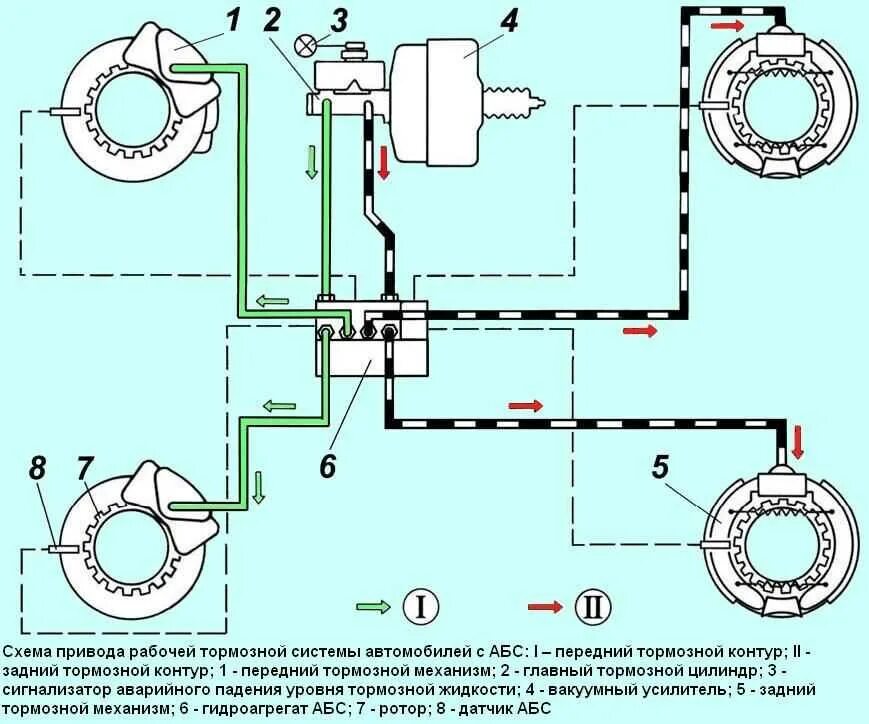 Схема тормозной системы газель
