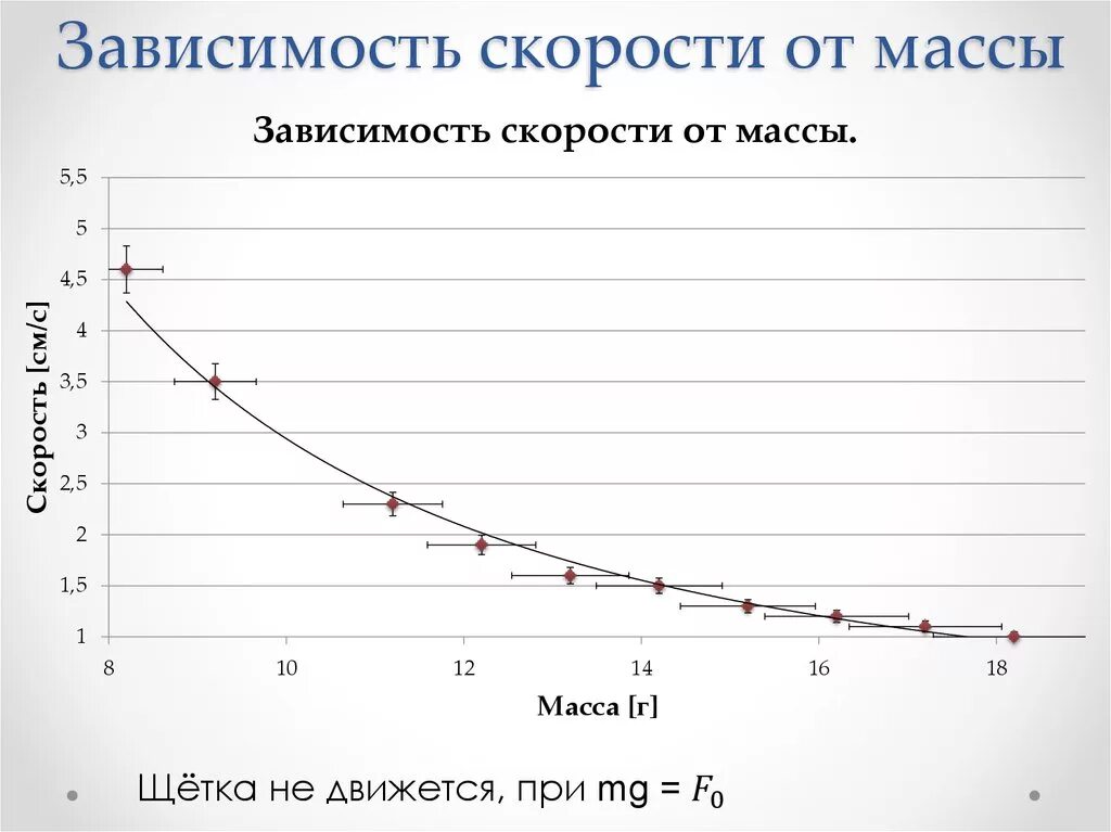 Зависимость массы тела от скорости движения. Зависимость массы тела от скорости движения