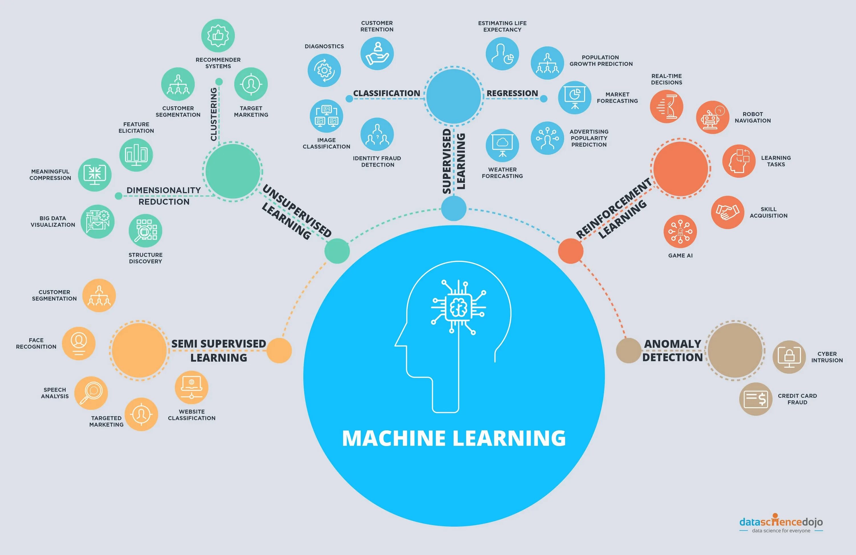 Машинное обучение хабр. Ml (machine learning) машинное обучение. классификация машинное обучение. карта data science. ml algorithms.