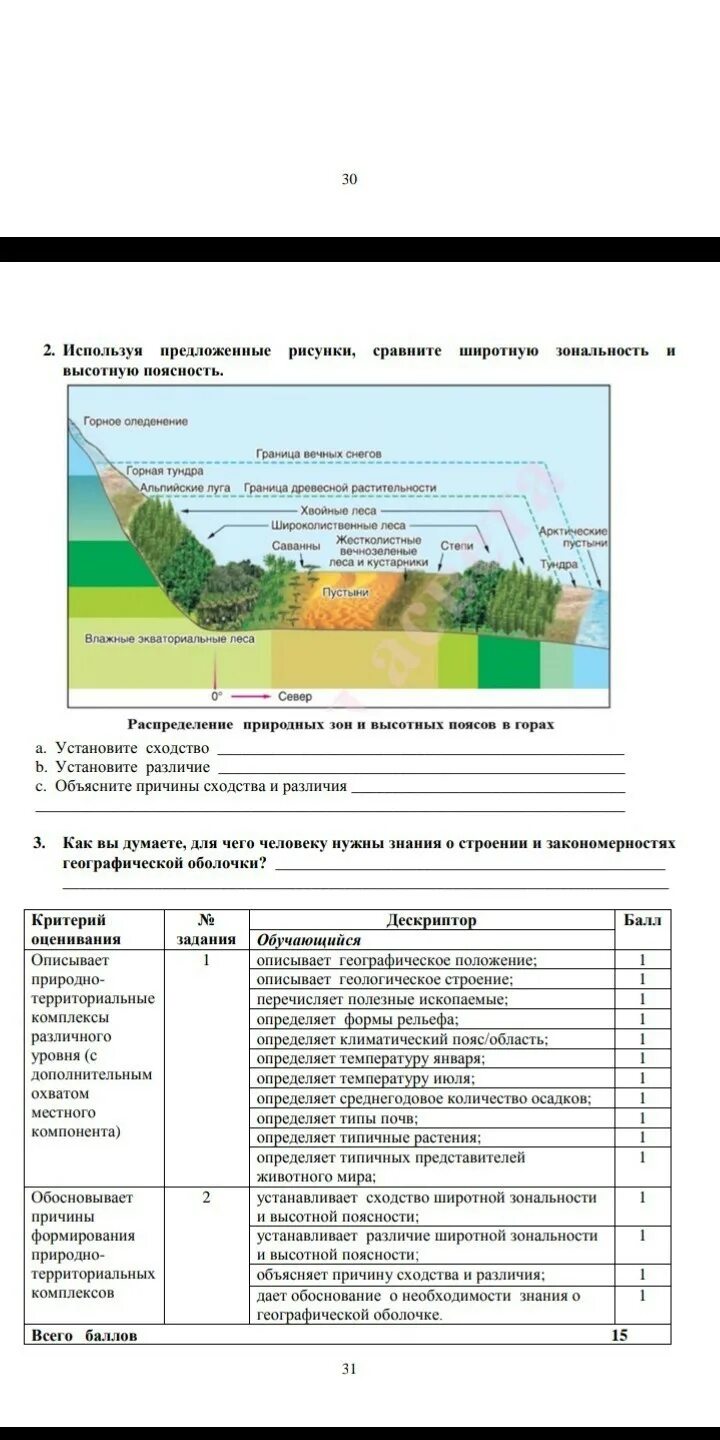 Сравните Широтную зональность и высотную поясность. Сравнение Широтной зональности и ВЫСОТНОЙ поясности. Различия Широтной зональности и ВЫСОТНОЙ поясности. Сходства и различия Широтной зональности и ВЫСОТНОЙ поясности.