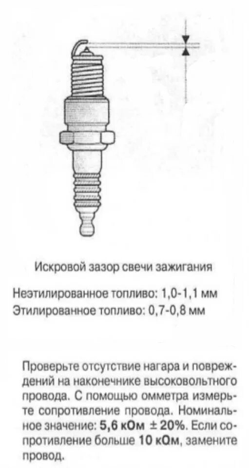 Какой зазор должен быть у свечи зажигания