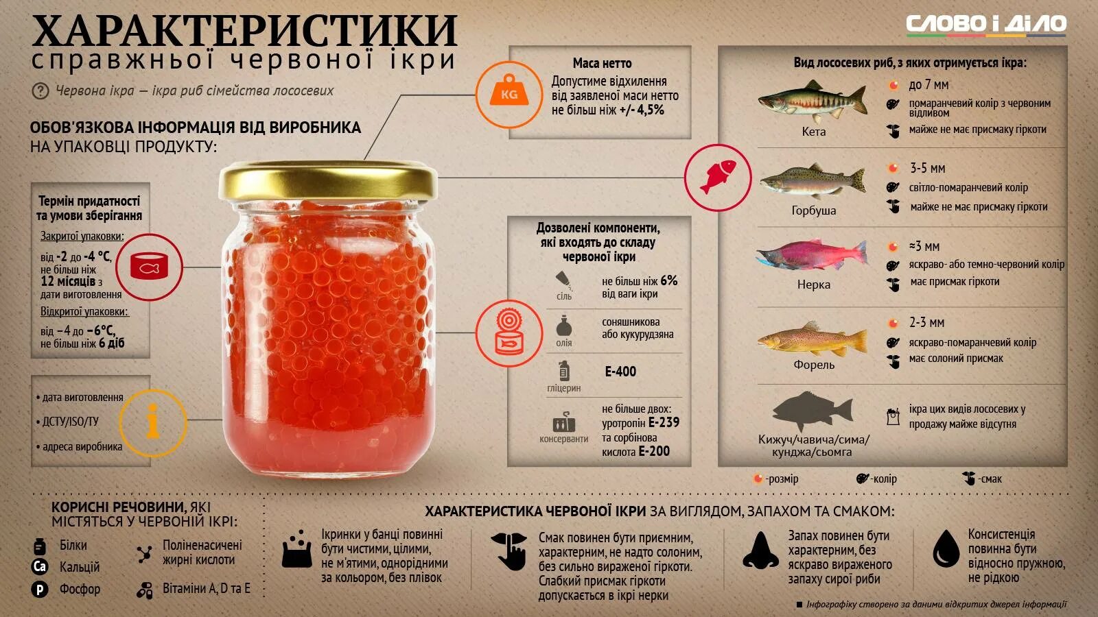 Икру каких рыб едят. Виды красной икры. Характеристики красной икры. Параметры красной икры. Размеры красной икры.