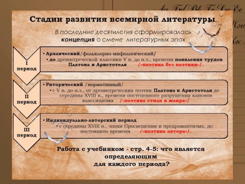 Этапы европейского литературного процесса. Этапы мирового литературного процесса. Основные категории литературного процесса. Основные категории литературного процесса. Литературный процесс.