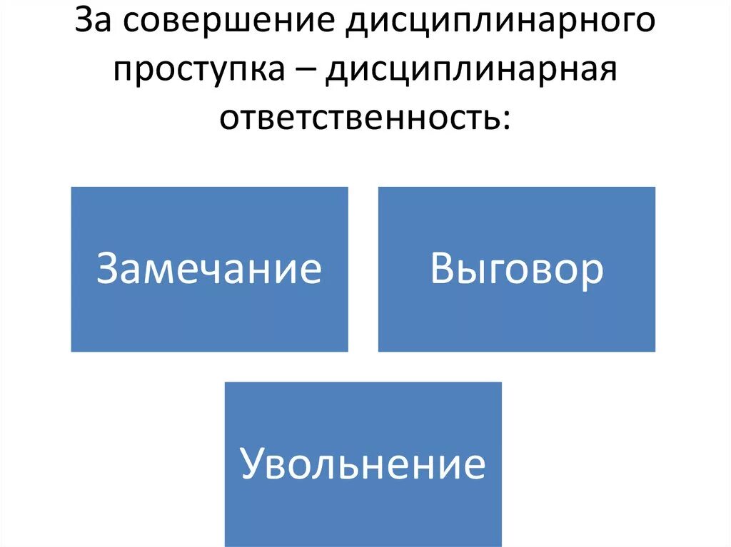 Виды наказания дисциплинарного правонарушения. Дисциплинарный проступок. Наказание за дисциплинарное правонарушение. Санкции за дисциплинарные правонарушения. Виды наказаний за дисциплинарные проступки.