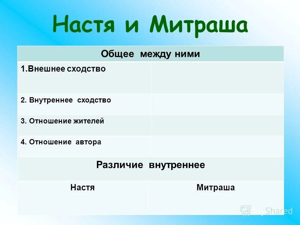 проблематика внутренних и внешних проблем. морфологический и экологический критерии вида. сравнение внешнее и внутреннее оплодотворение таблица. биология 9 кл критерии вида. внутренние и внешние проблемы.