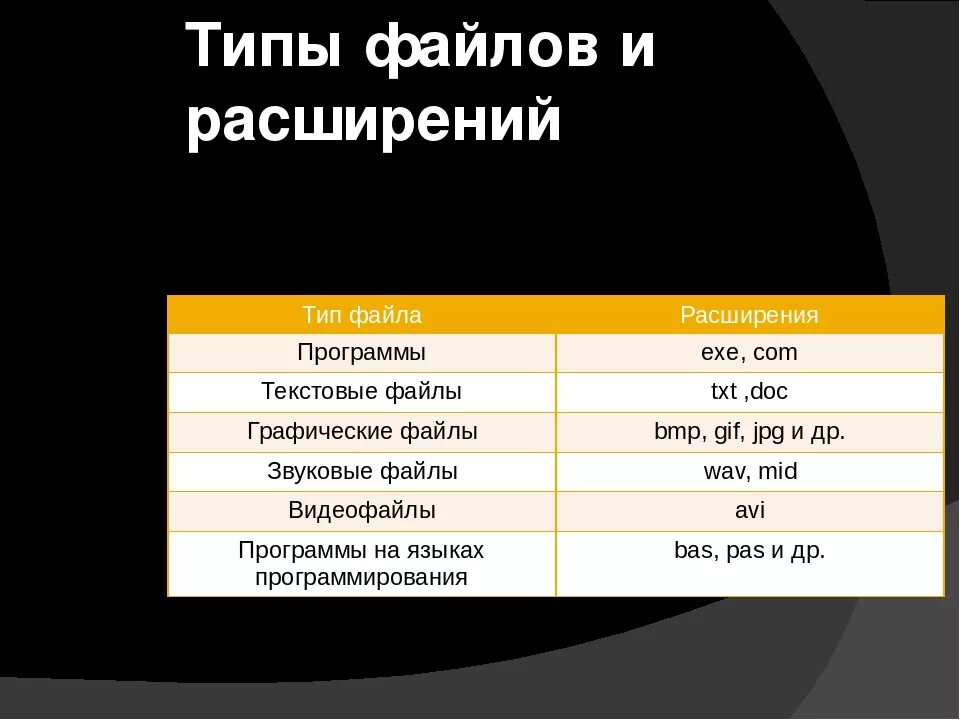 Тип файла 13. Типы расширения файлов. расширение файла презентации. вид расширения тип формат файла. типы файлов и их расширение информатика 7 класс.
