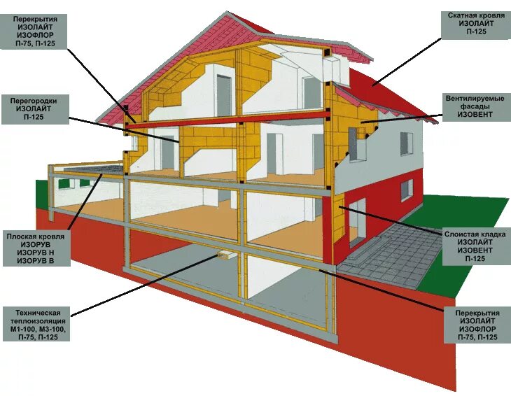 Элементы конструкции здания и сооружения. Основные конструктивные элементы гражданских зданий. Части дома названия. Система с неполным каркасом (каркасно-стеновая). Основные конструктивные элементы зданий.