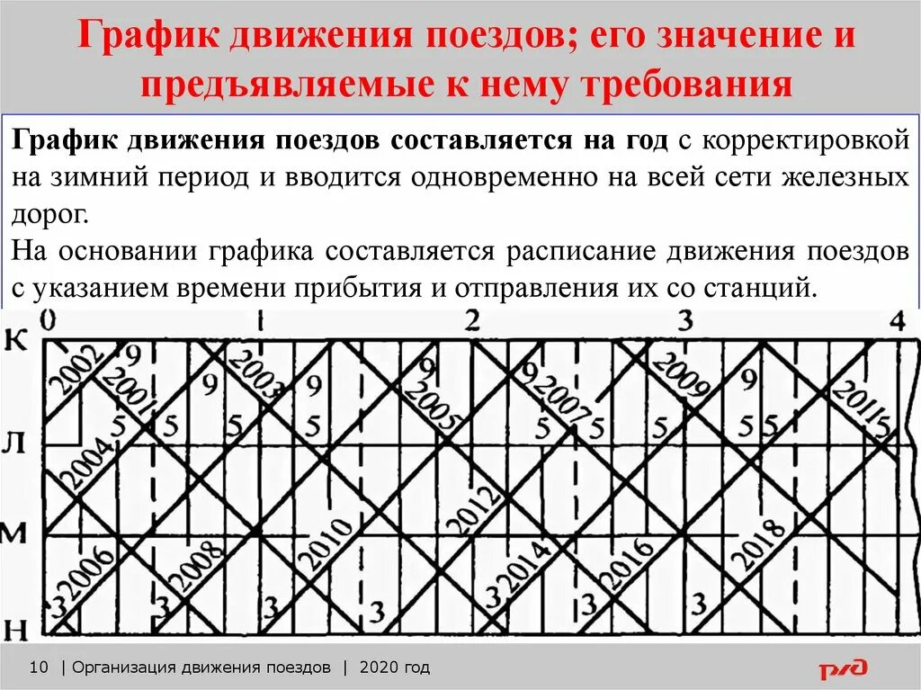 График железные дороги. График движения поездов. Пакетный график движения поездов. Графика движения поездов. Пачечный график движения поездов.