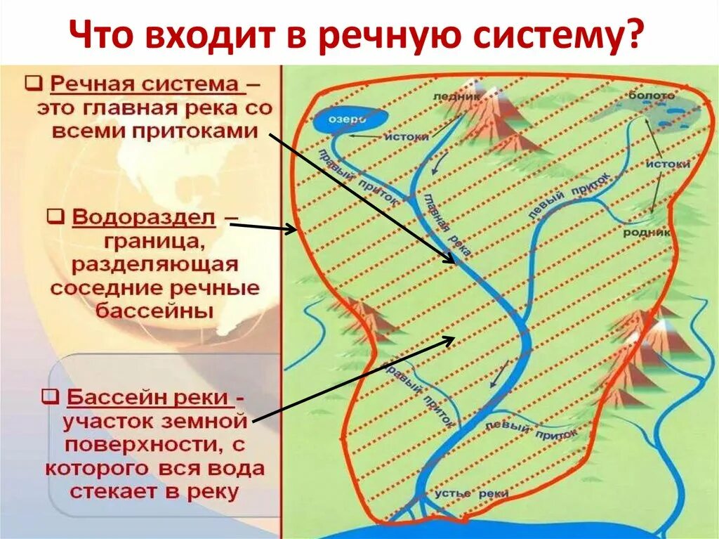 Река с наибольшей площадью бассейна. Речная система. Речная система реки. Элементы речного бассейна. Схема Речной системы.