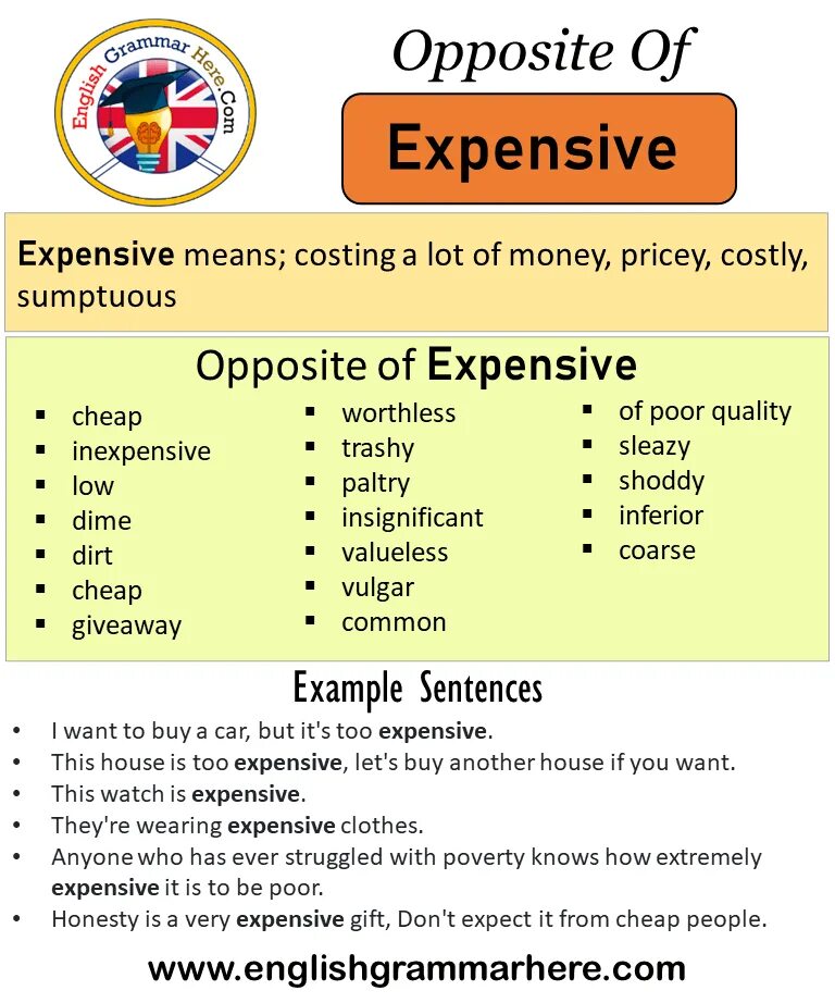 A lot expensive. Expensive opposite. Expensive synonyms. Expensive opposite Word. Synonyms for expensive.