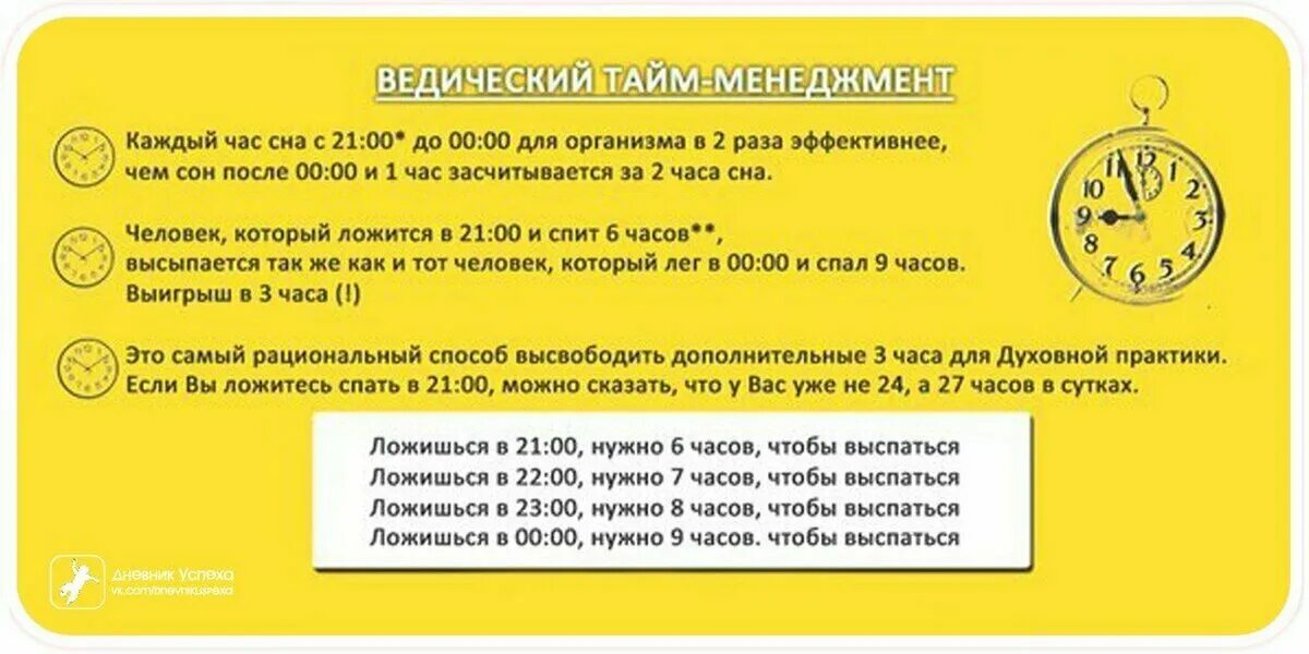 Как выспаться за час. Сколько нужно спать чьо БВ выспатьмя. Во сеолькоолечь спать чтобы высппться. Во сколько лечь спать чтобы выспаться. Воскольао лодиттся спать чтобы выспаться.