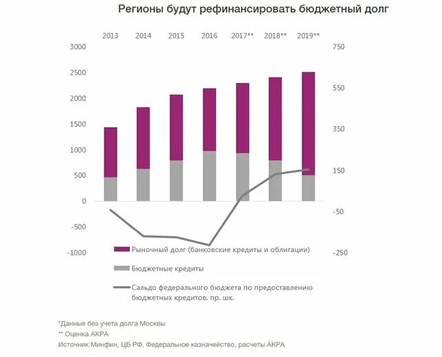 москва иллюминация кремля 1896. структура задолженности яндекса. деньги в долг у частного лица новокузнецк. часы кремля подсветка. долг в бюджет.