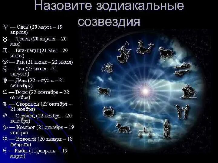 21 апреля знак зодиака по гороскопу. Зодиакальные созвездия. Созвездия по знакам зодиака. Зодиакальные созвездия названия. Созвездия 12 знаков зодиака.