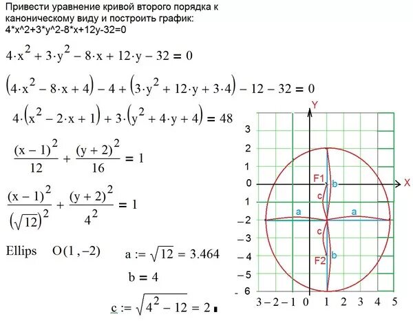 Уравнение x2 y2 0 определяет