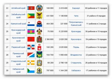 Название 24 республик