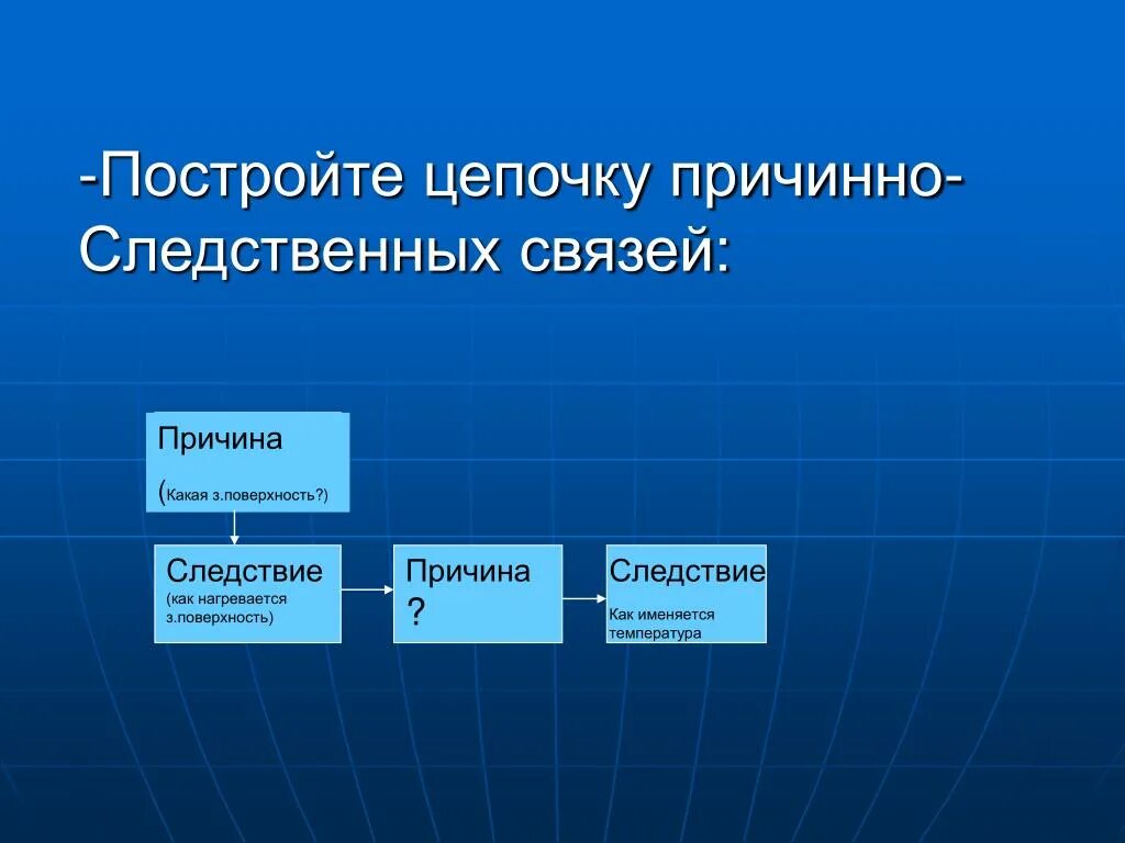 Следственно логическая связь. Причинно-следственные Цепочки. Цепочка причинно-следственных связей. Цепочка причина следственных связей. Причинно следственная связь.