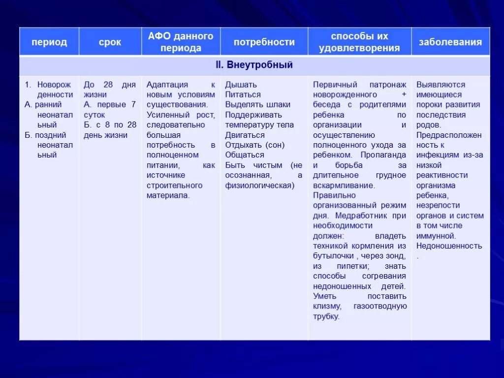 Основные потребности ребенка и способы их удовлетворения. Потребности новорожденного ребенка и способы их. Способы удовлетворения потребностей ребенка таблица. Основные потребности грудного ребенка и способы их удовлетворения. Потребности ребенка и способы их удовлетворения