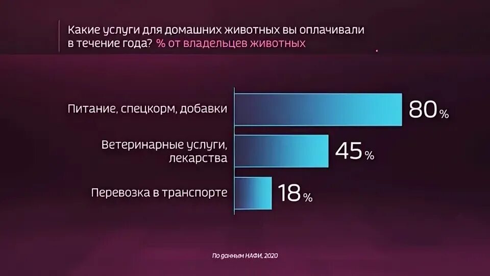 Дорого ли обходится. Расходы Российской зооиндустрии. 1ud в цифрах.