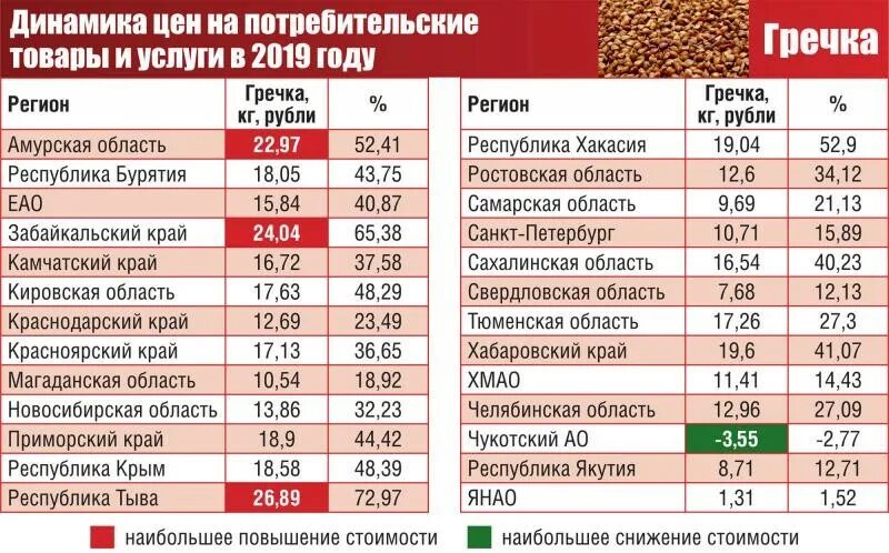 Сравнение цен на продукты. Российские расценки на продукты. Потребительская стоимость это. Стоимость потребительской корзины. Услуги по сравнению цен