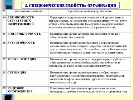 Свойства организационных целей