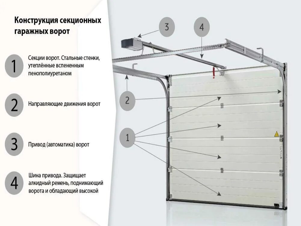 Ворота подъемно секционные DOORHAN чертеж. Ворота секционные подъемные Алютех схема. Схема установки привода подъемных ворот Дорхан. Монтажная ширина секционных ворот Дорхан. Самостоятельная сборка ворот