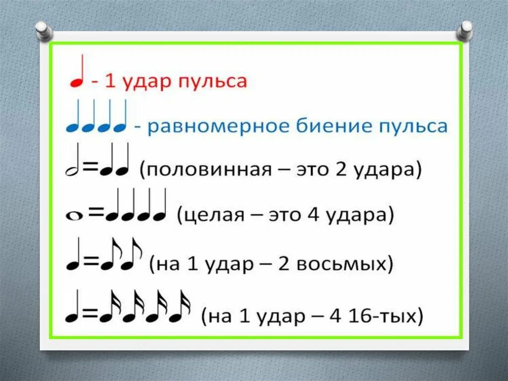 Размеры музыкальных произведений. Длительности нот. Длительности нот в Музыке. Названия Длительность нот. Примеры с длительностями нот.