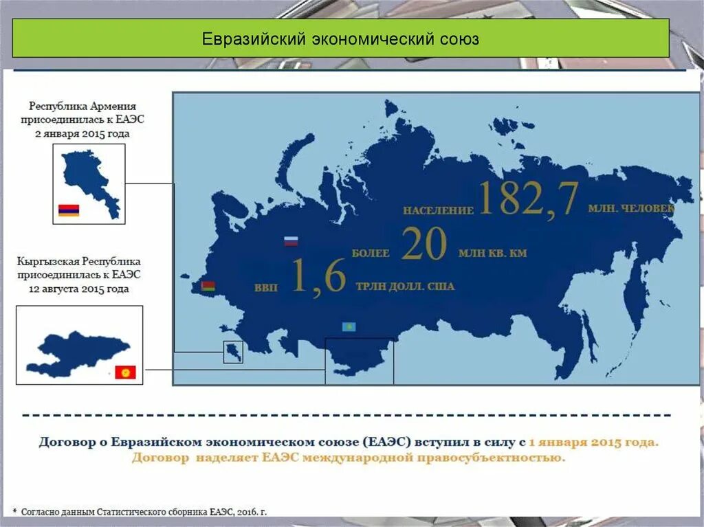 Еаэс это расшифровка. Евразийский экономический Союз карта. ЕВРАЗЭС на карте. Экономические Союзы. Экономические Союзы России.