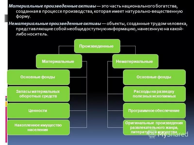 Материальными элементами являются