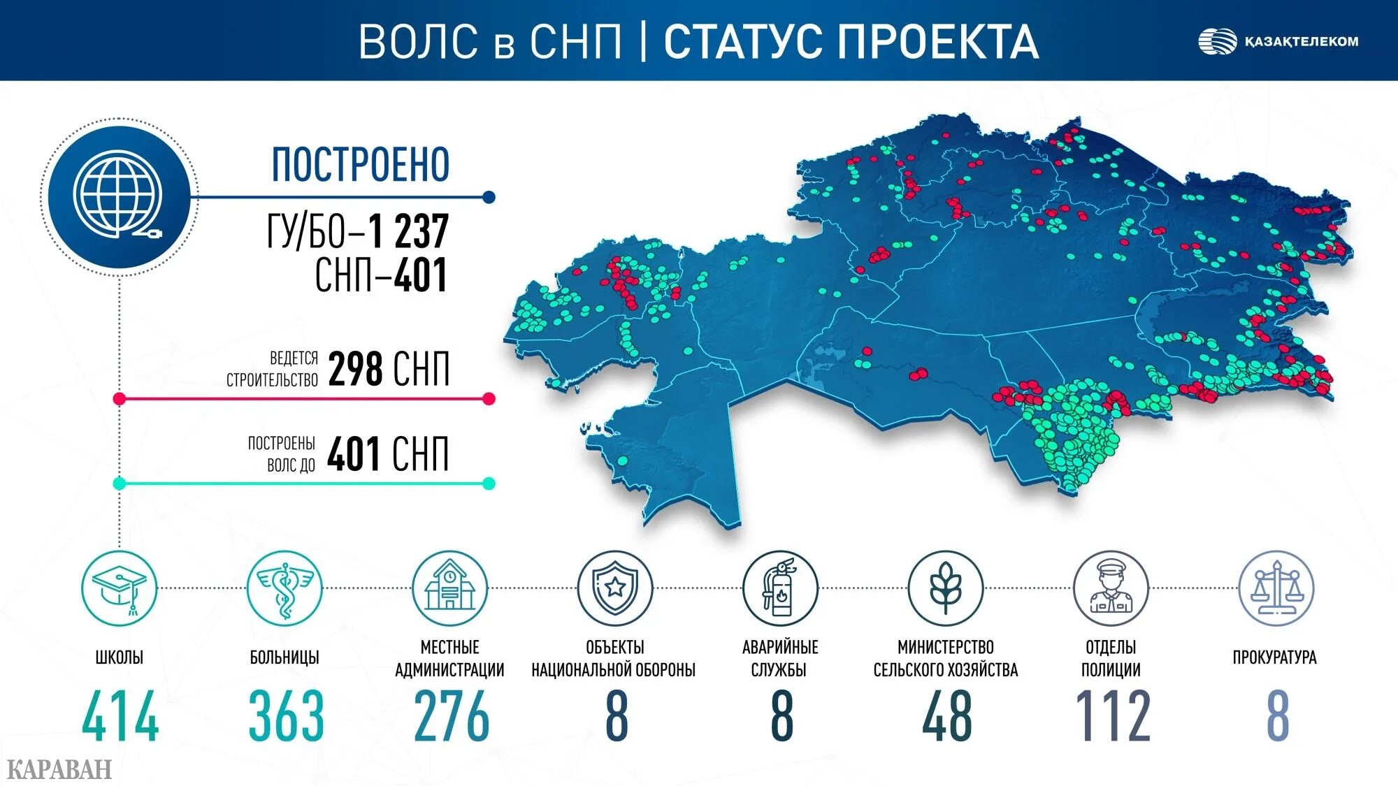 Карта ВОЛС Казахстана. Проект ВОЛС. Интернет провайдеры Казахстана. Сети Казахстана.