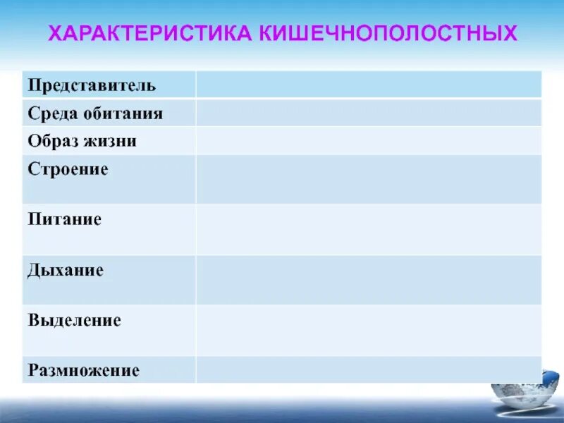 Питание дыхание выделение. Среда обитания и образ жизни кишечнополостных. Кишечнополостные характеристика и среда обитания. Дыхание питание выделение кишечнополостных. Питание дыхание движение