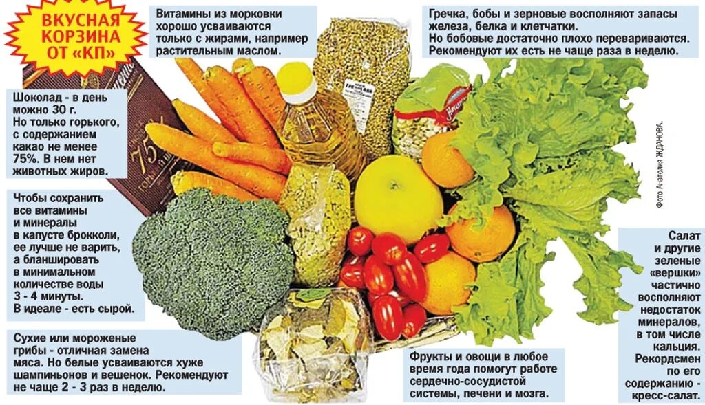 Можно ли витамины в пост. Чем заменить мясо. Продукты заменяющие белок мяса. Продукты которые заменяют мясо. Чем заменить мясо в рационе.