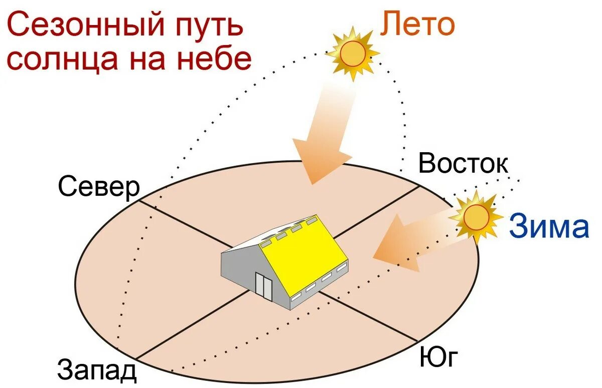 ᐉ Покритикуйте проект tmv Otys - Проекти будинків, котеджів та архітектурне прое