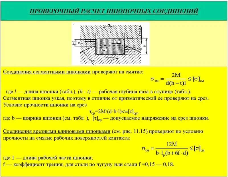 Расчет почему с 1 с. Расчет шпонки на смятие. Расчет шпоночного соединения. Смятие и срез шпоночного соединения. Смятие призматической шпонки.