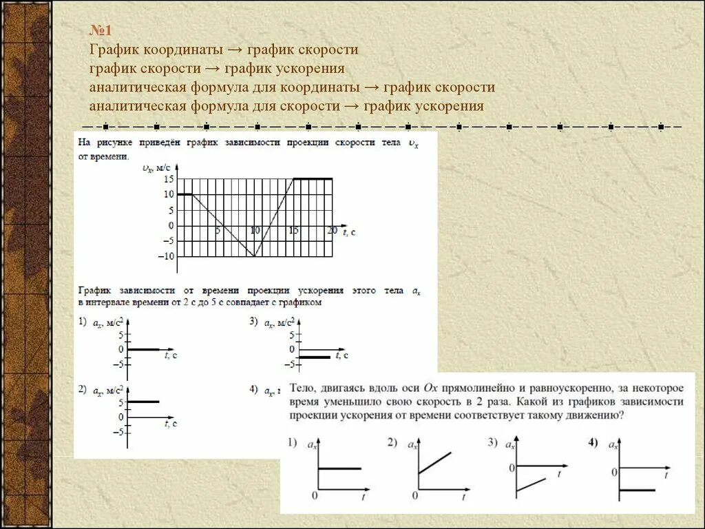 Формула графика скорости