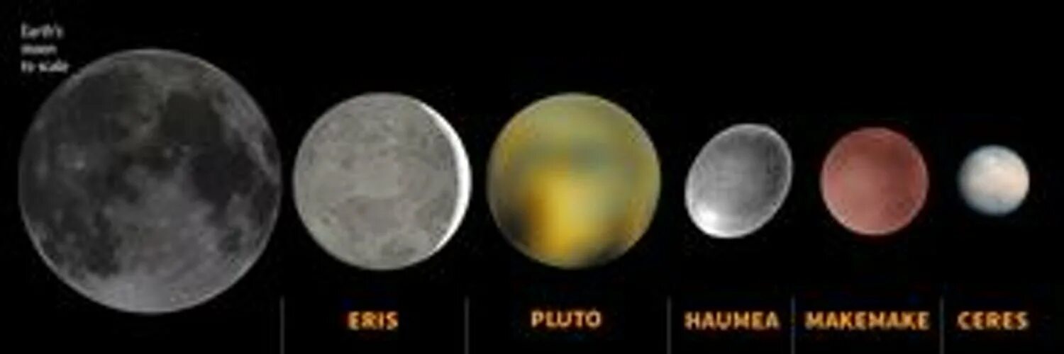 Плутон эрида. Церера Плутон Хаумеа Макемаке и Эрида. Карликовые планеты Церера Плутон, Эрида, Макемаке, Хаумеа.. Плутон Эрида Хаумеа. Плутон Эрида Макемаке.