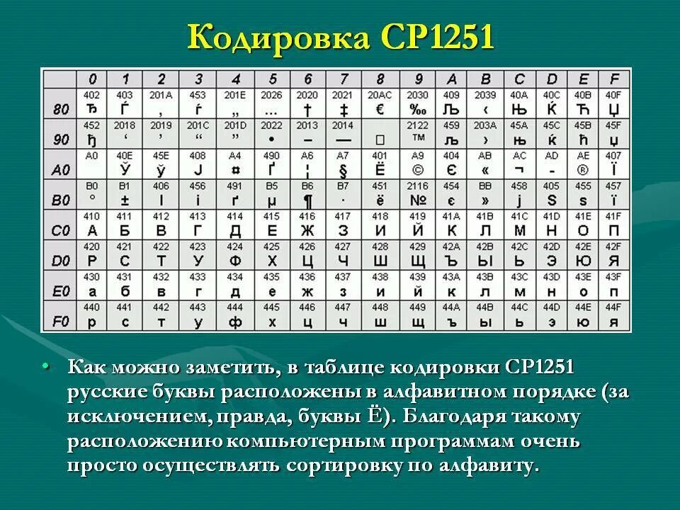 Где есть кода. Таблица кодирования cp1251. Таблица koi8 русская. Кодировка ср1251 таблица. Ср1251 кодовая таблица.