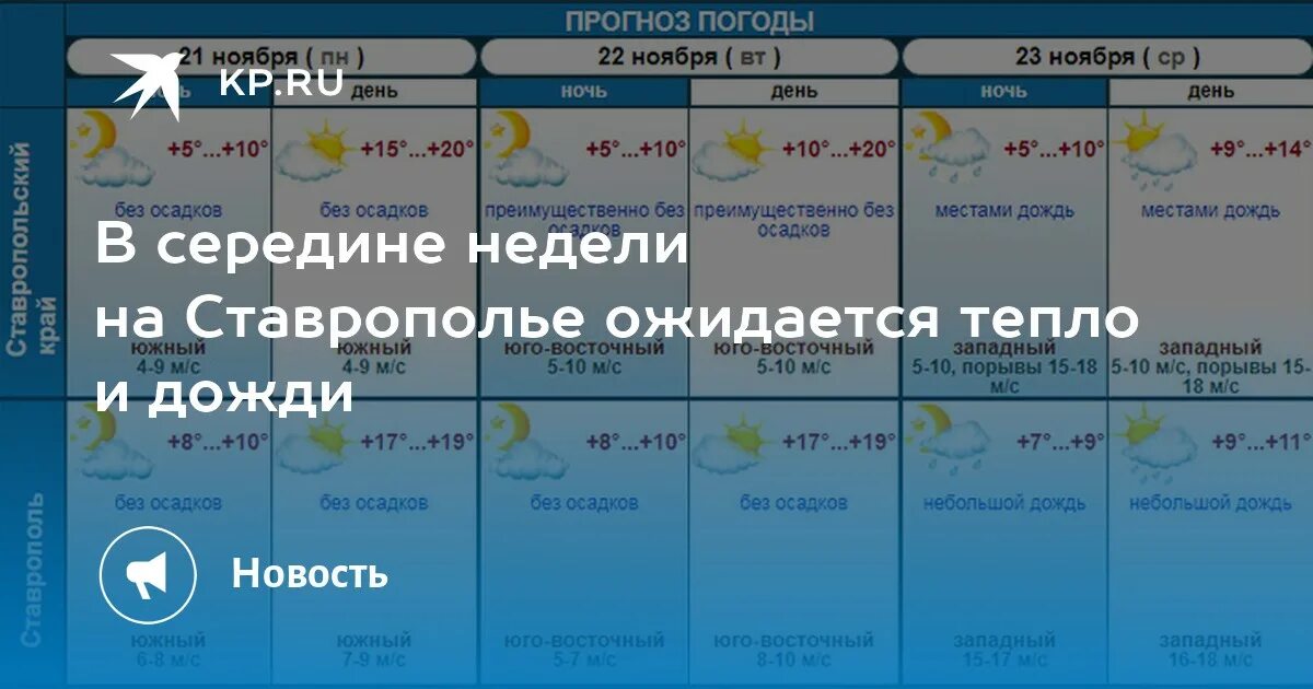 Температуру воздуха погоду на неделю. Температура воздуха. Погода пасмурно без осадков погода. Температура на неделю.