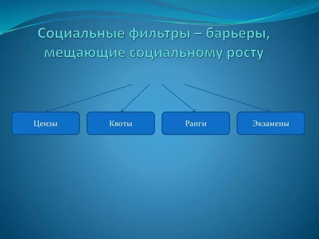 Каналы лифты социальной мобильности. Социальные лифты каналы. Функции социальных фильтров. Функции социальных лифтов. К социальным лифтам относятся