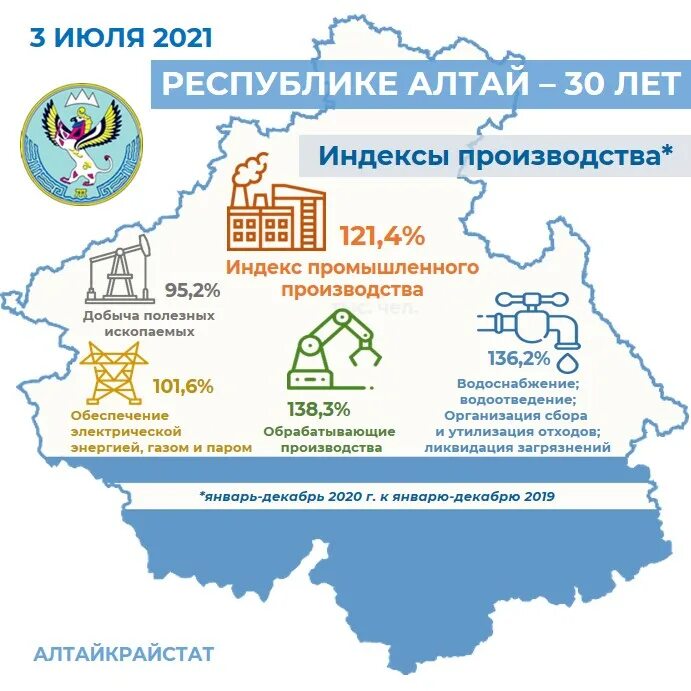 Республика алтай голосование. Образование Республики Алтай. Дата образования Республики Алтай. Республика Алтай в цифрах. Горно-Алтайская автономная область.