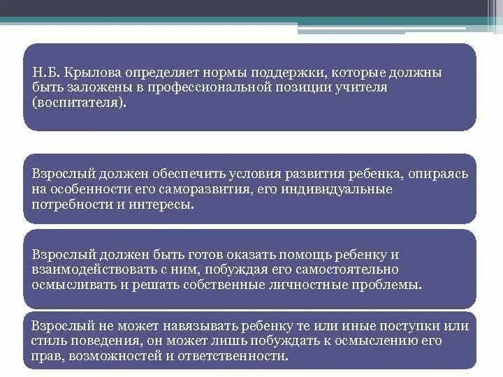 Нормы поддержки педагога. Крылов н б педагогическая поддержка. Н Б Крылова педагогика. Н Б Крылова культурные практики. Н б крыловой