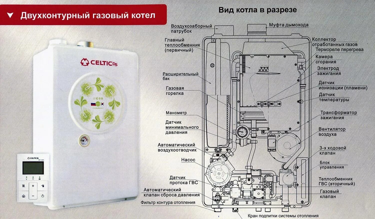 Селтик котел газовый двухконтурный. Газовый котел Celtic схема. Котел Celtic DSR-220 газовый отопительный. Двухконтурные котлы Celtic DS.