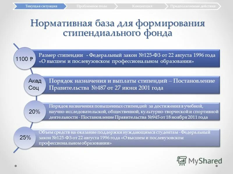 Стипендиальная карта мгту. Формирование стипендиального фонда. Нормативы формирования стипендиального фонда. Формула стипендиального фонда. Рассчитать стипендию в excel.