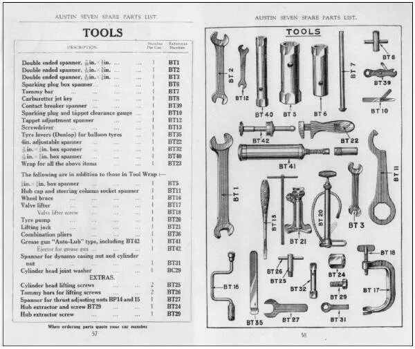 Tools list