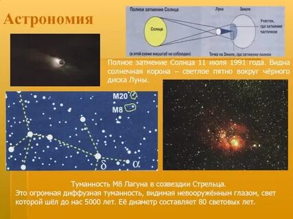 Полное затмение год