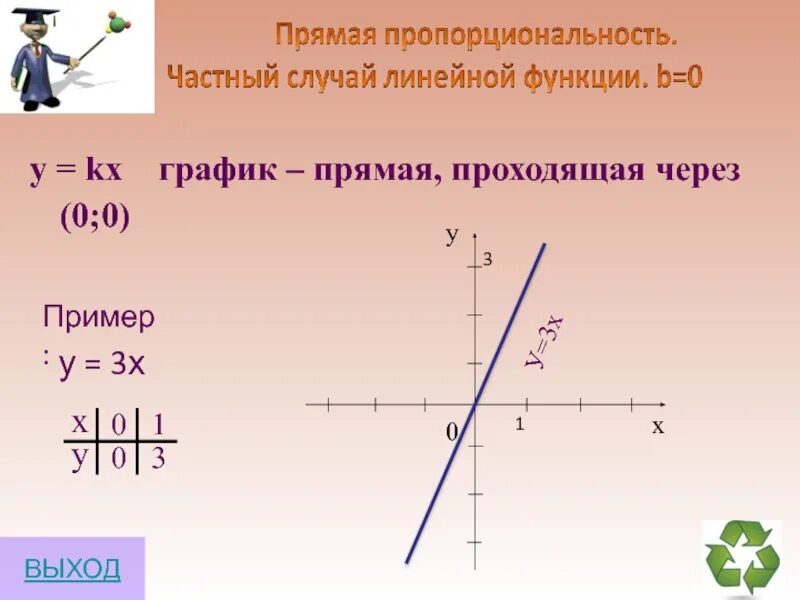 Какие функции задают прямую пропорциональность. Формулы прямой пропорциональности и линейной функции. Формула функции прямой пропорциональности. Формула прямой на графике функции через 0. Прямая пропорциональность Графика функции 7 класс.