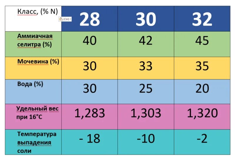 Мочевина при какой температуре